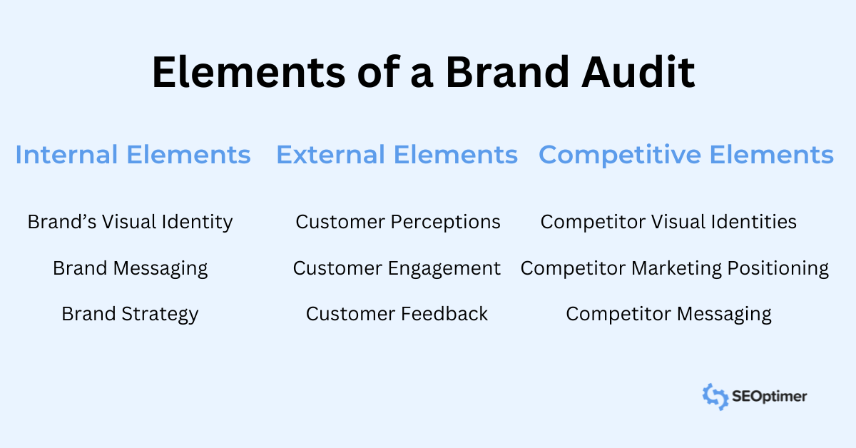 Elementer af en brand audit